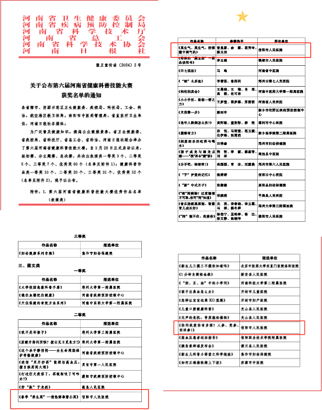 信阳市人民医院在第六届河南省健康科普技能大赛中斩获多个奖项