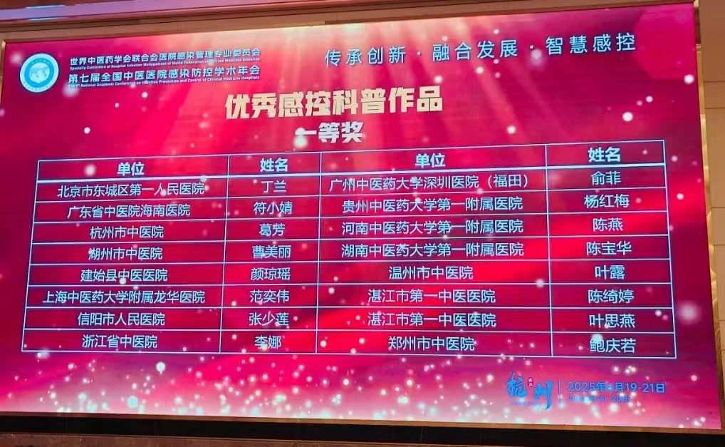 一等奖！信阳市人民医院在世界中医药学会联合会感控科普大赛中斩获佳绩